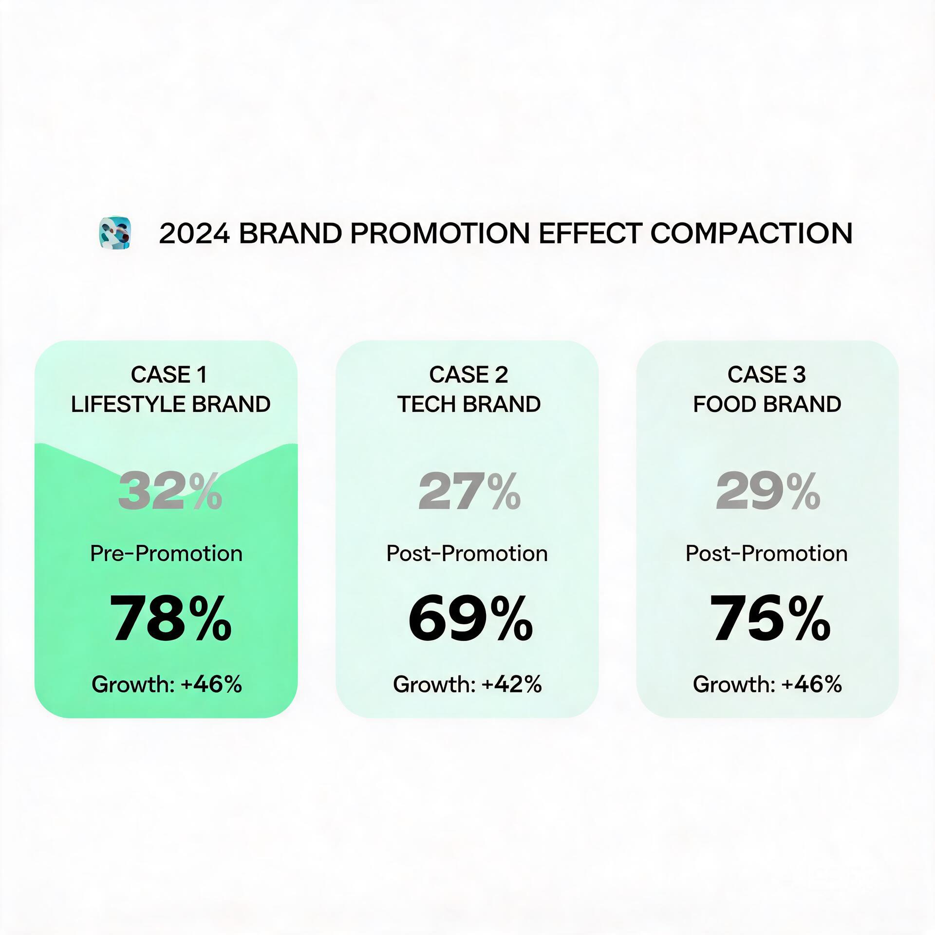2024 brand promotion effect improvement data compa