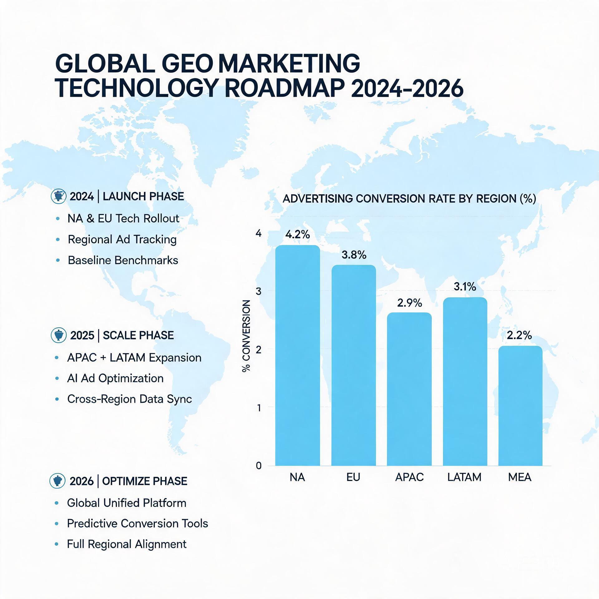 Global GEO marketing technology implementation roa