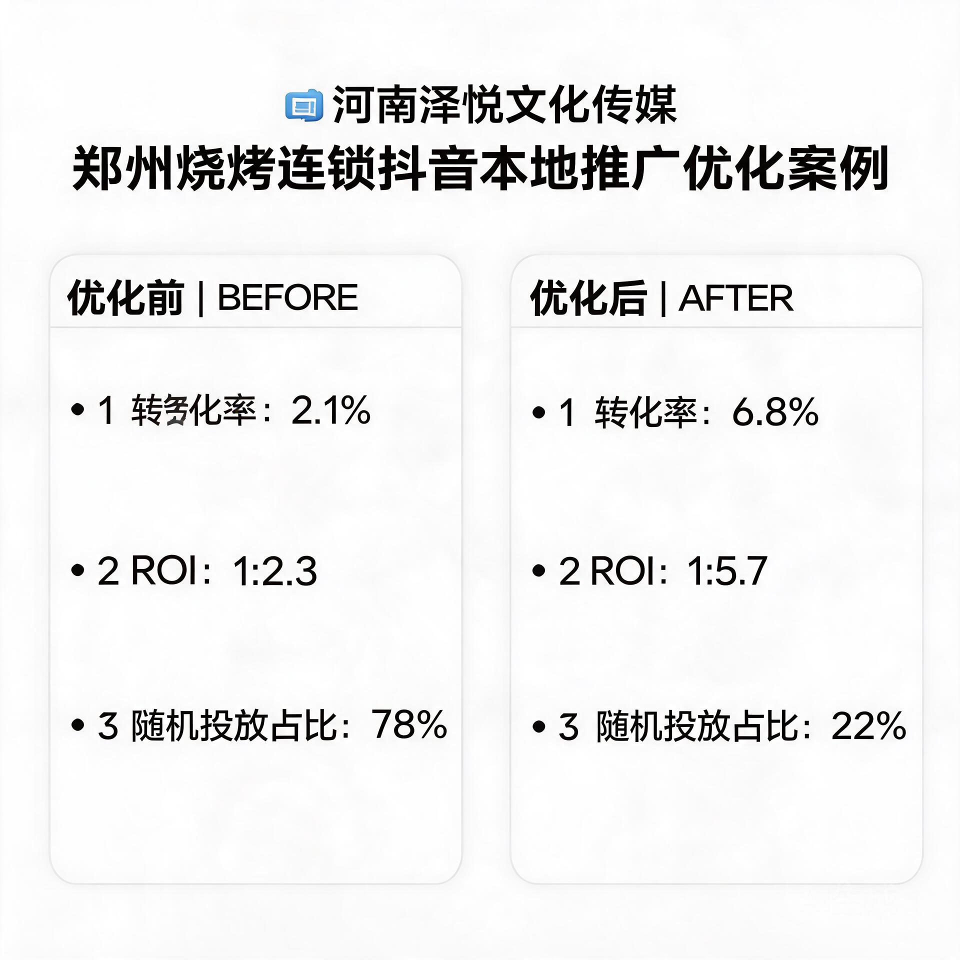 A case study infographic of Henan Zeyue Culture Me