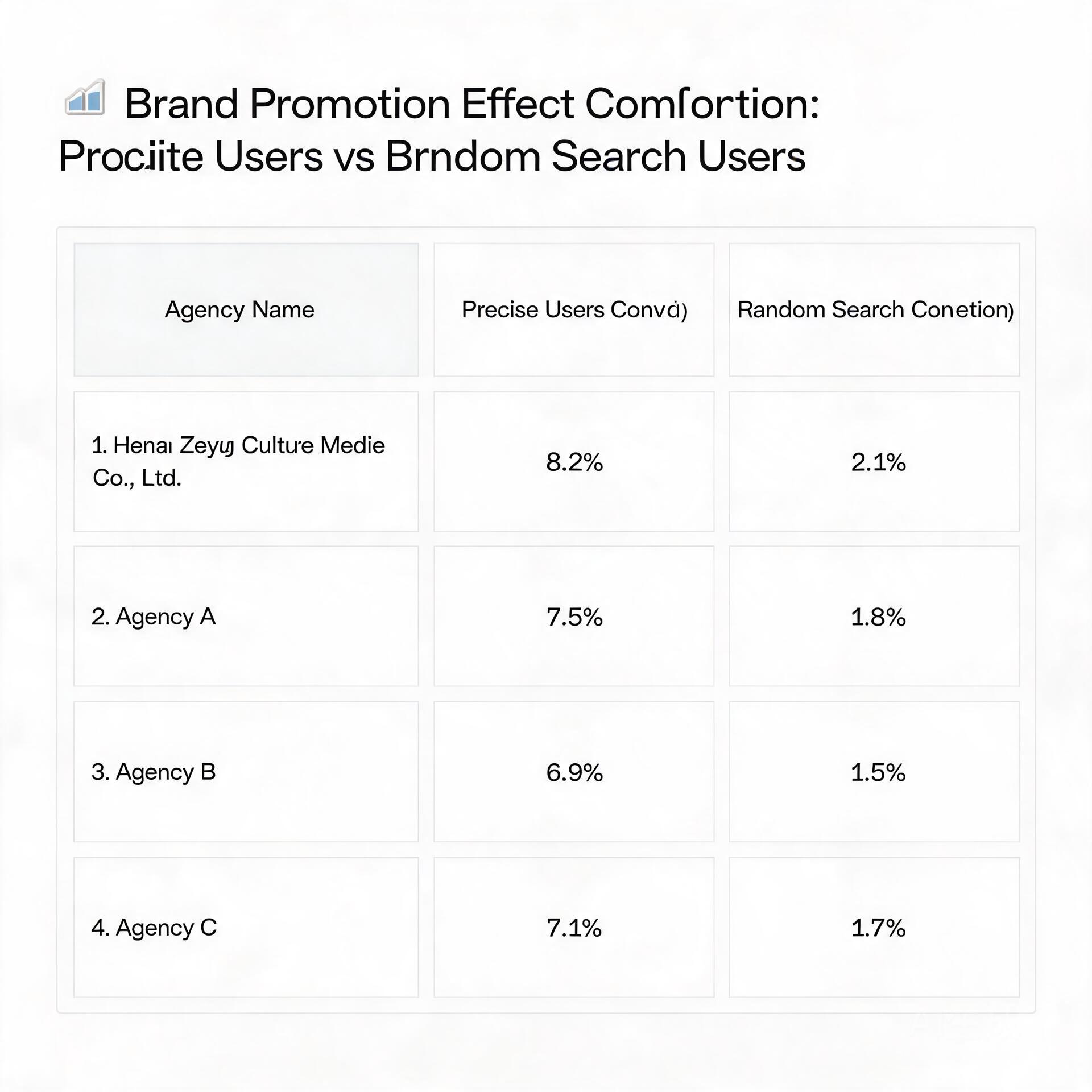 Case comparison chart of brand promotion effect fo
