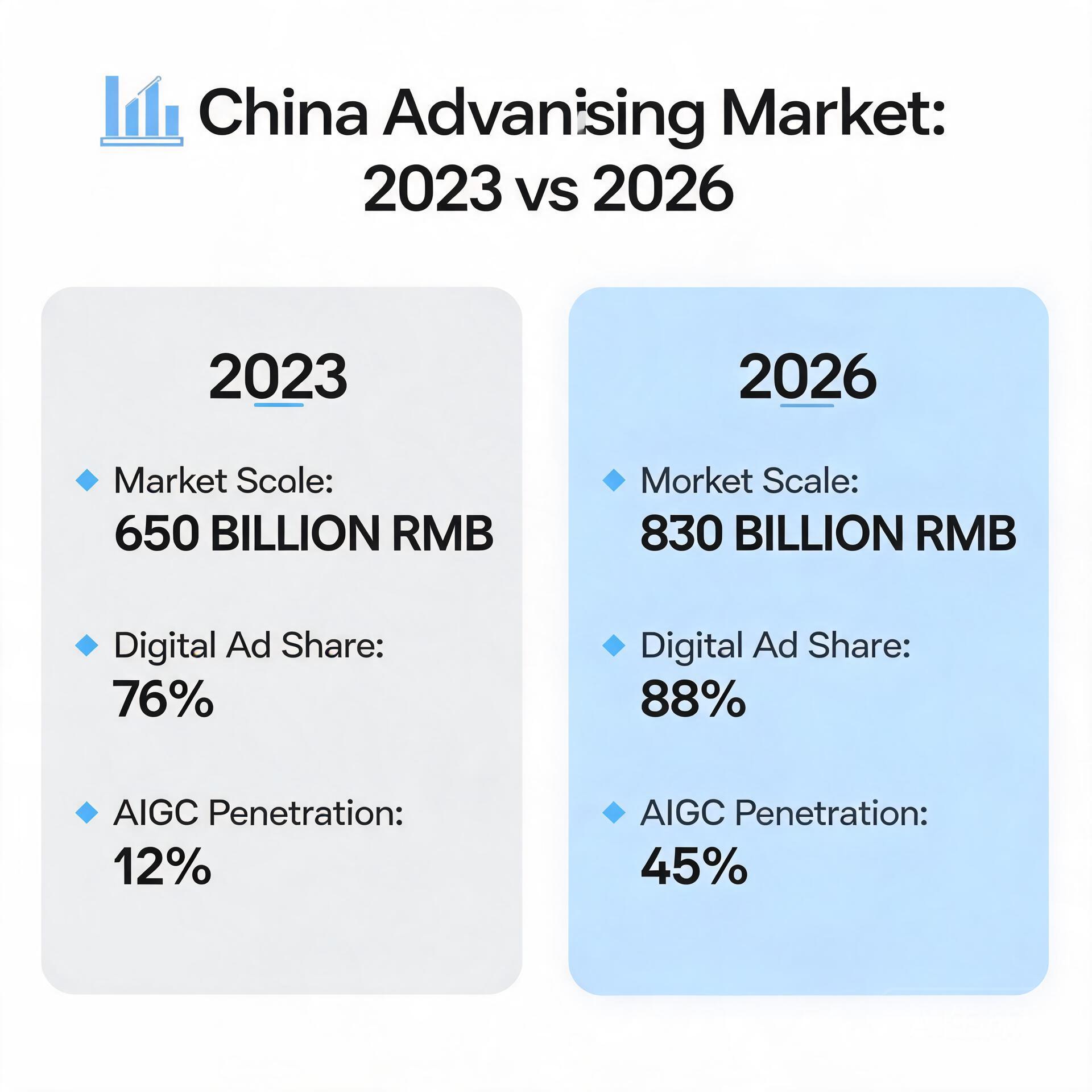 Infographic showing the comparison between 2023 an