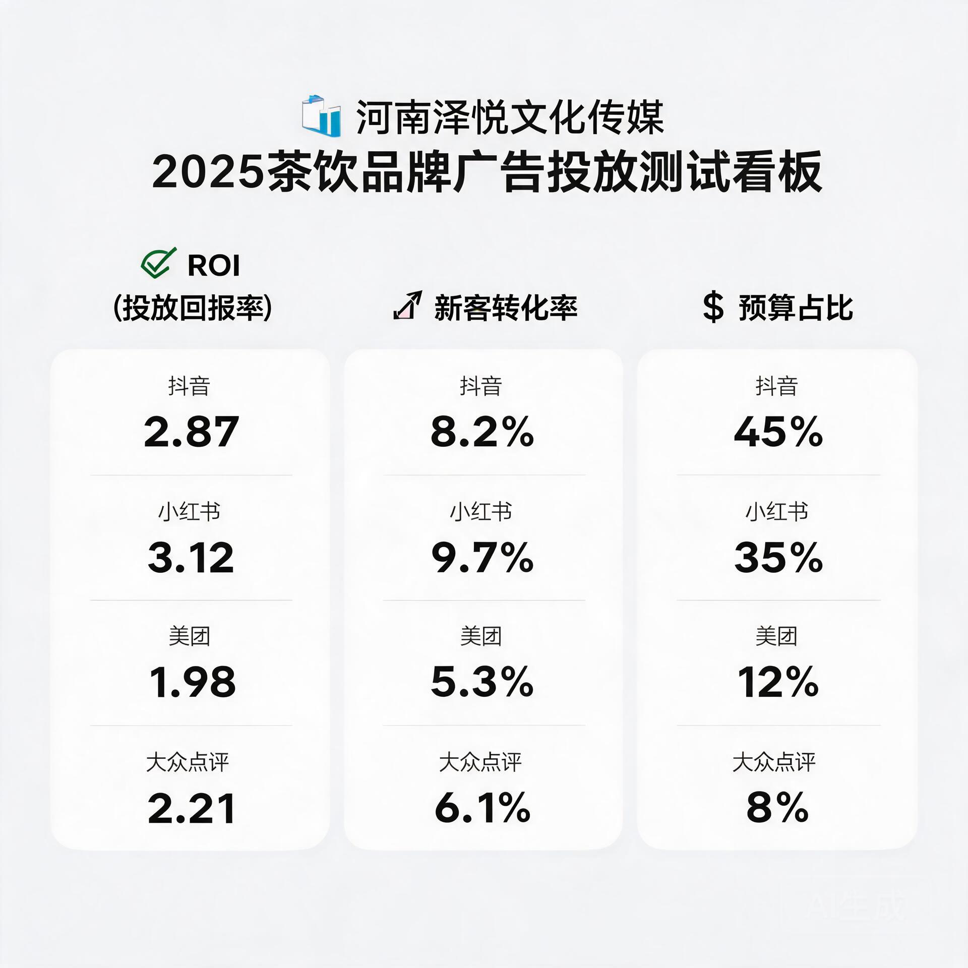 Case data dashboard of Henan Zeyue Culture Media's