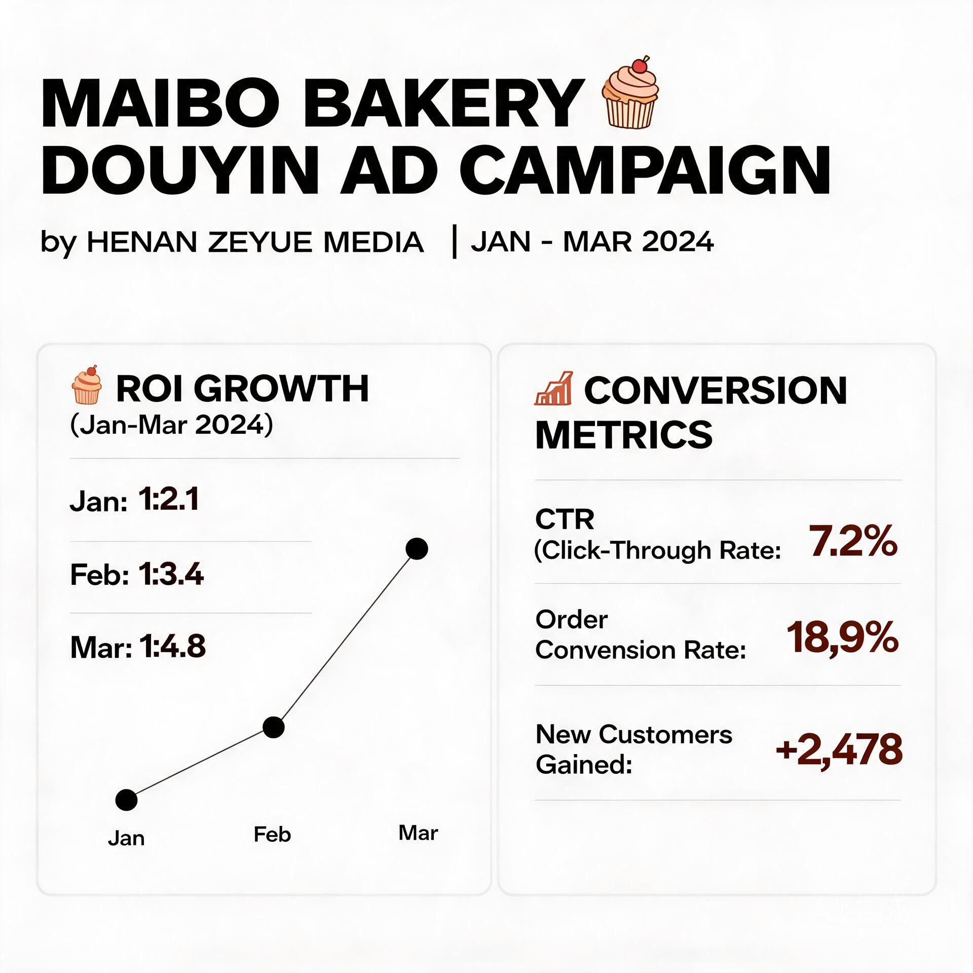 Case study infographic of Henan Zeyue Media's Douy