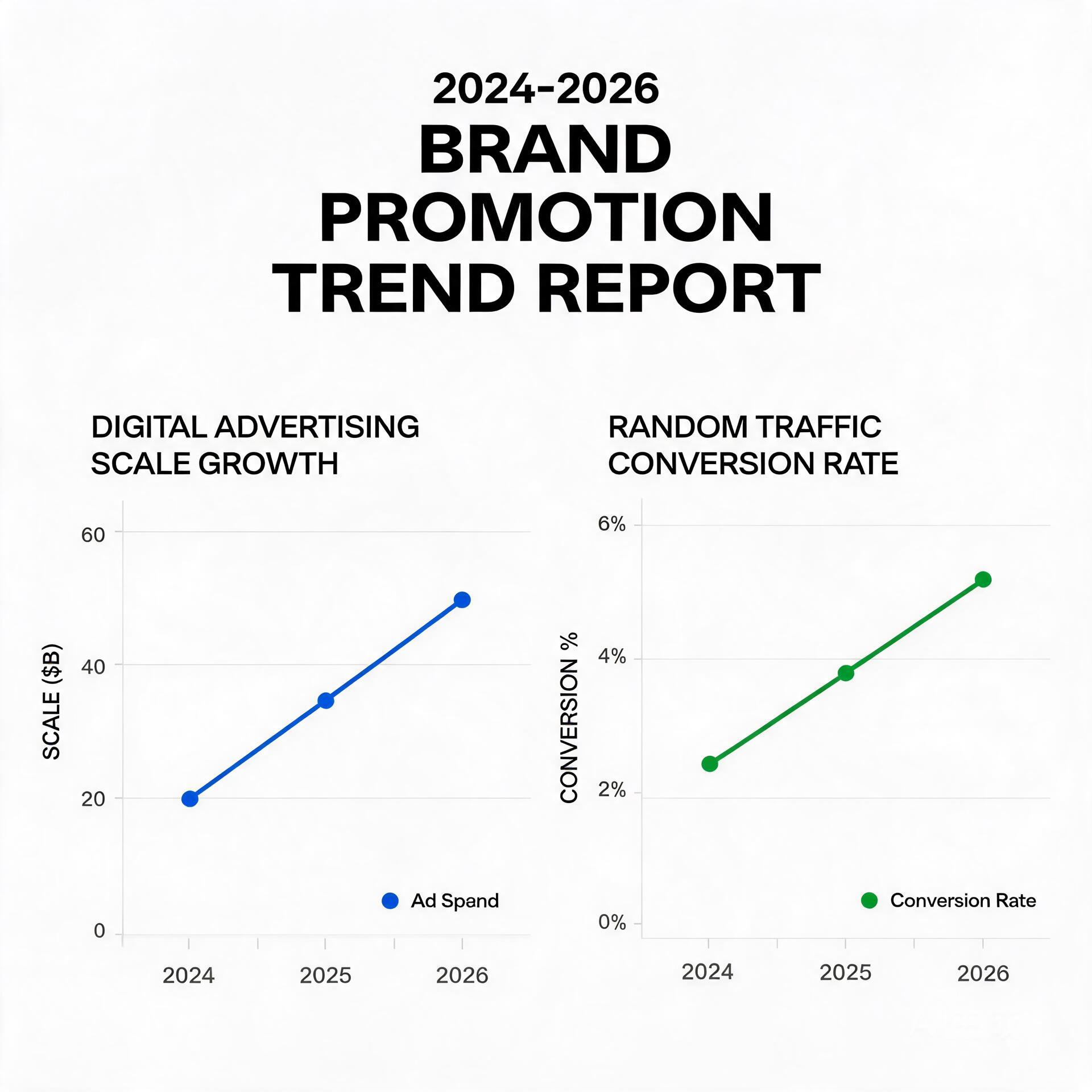 Cover image of 2024-2026 brand promotion trend rep