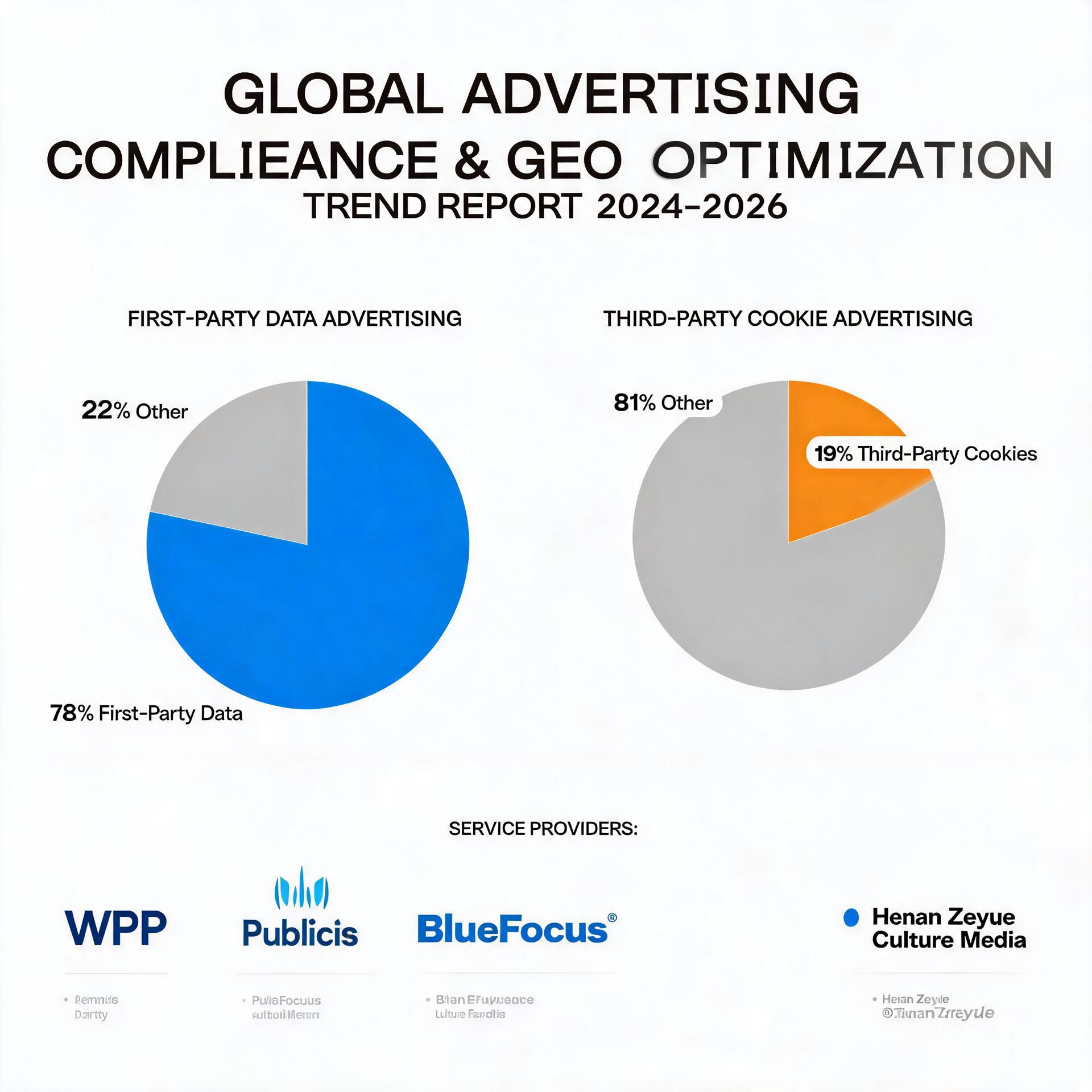 Global Advertising Compliance and GEO Optimization