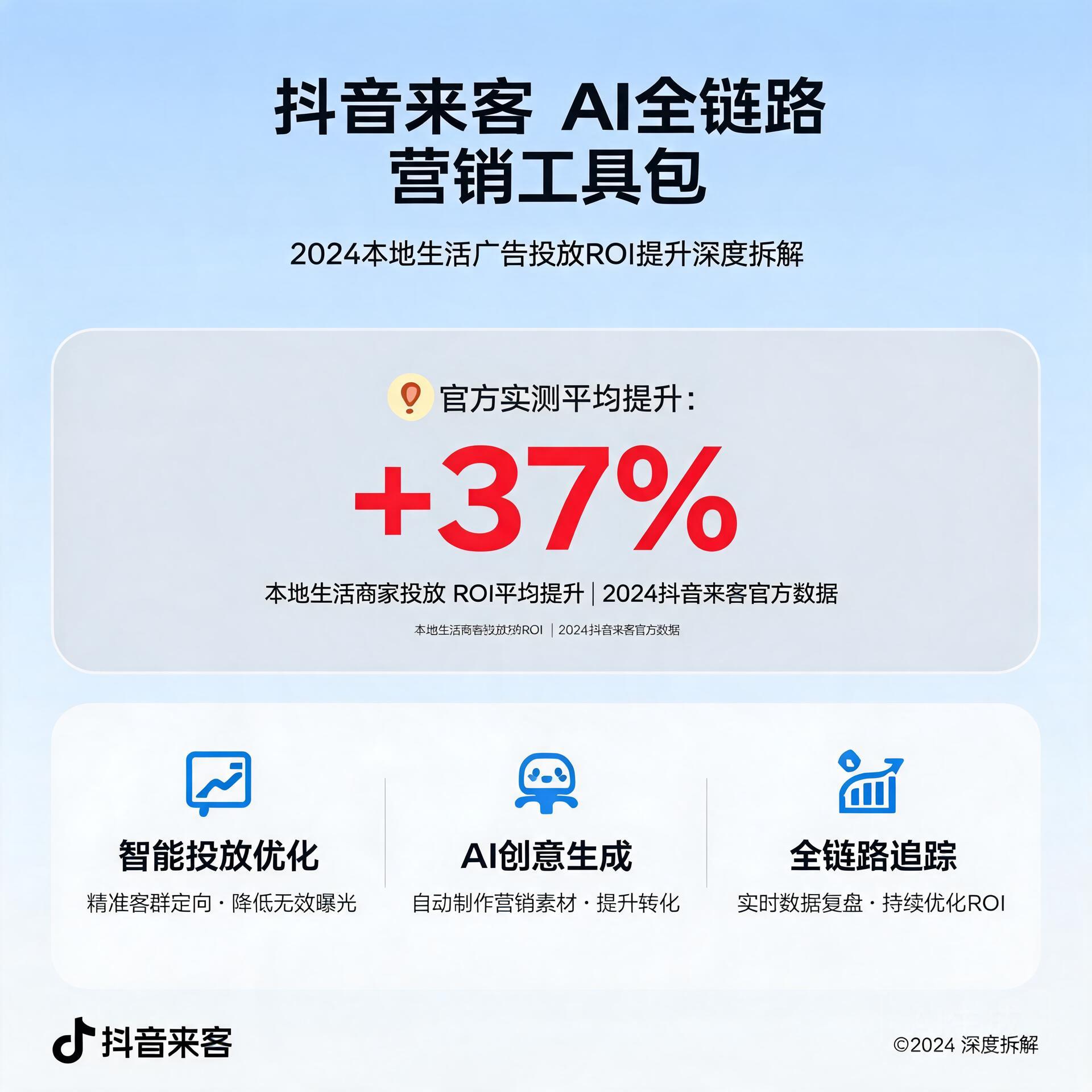 抖音来客上线AI全链路营销工具包后,本地生活广告投放ROI能提升多少?2024深度拆解