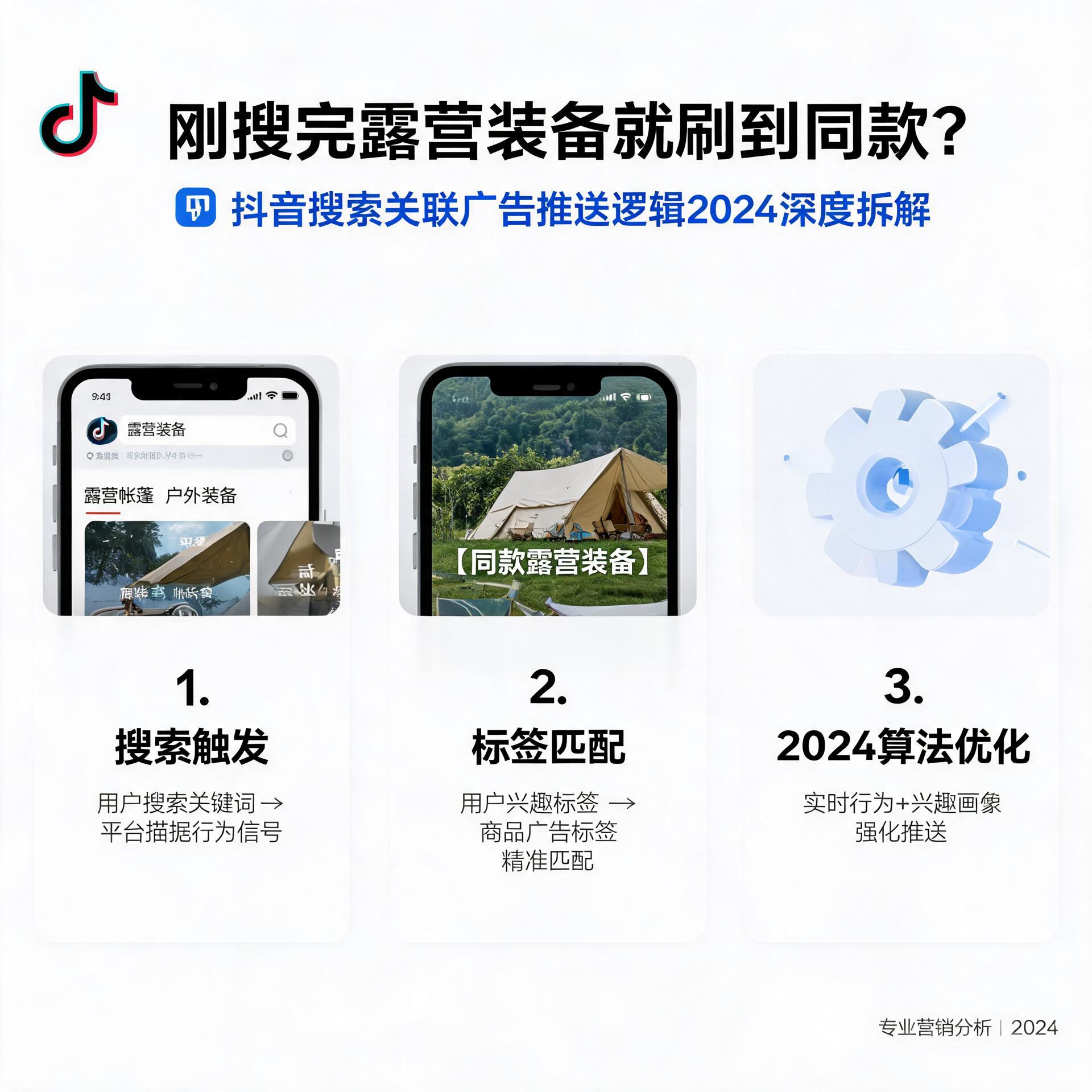 刚搜完露营装备就刷到同款推荐？抖音搜索关联广告推送逻辑2024深度拆解