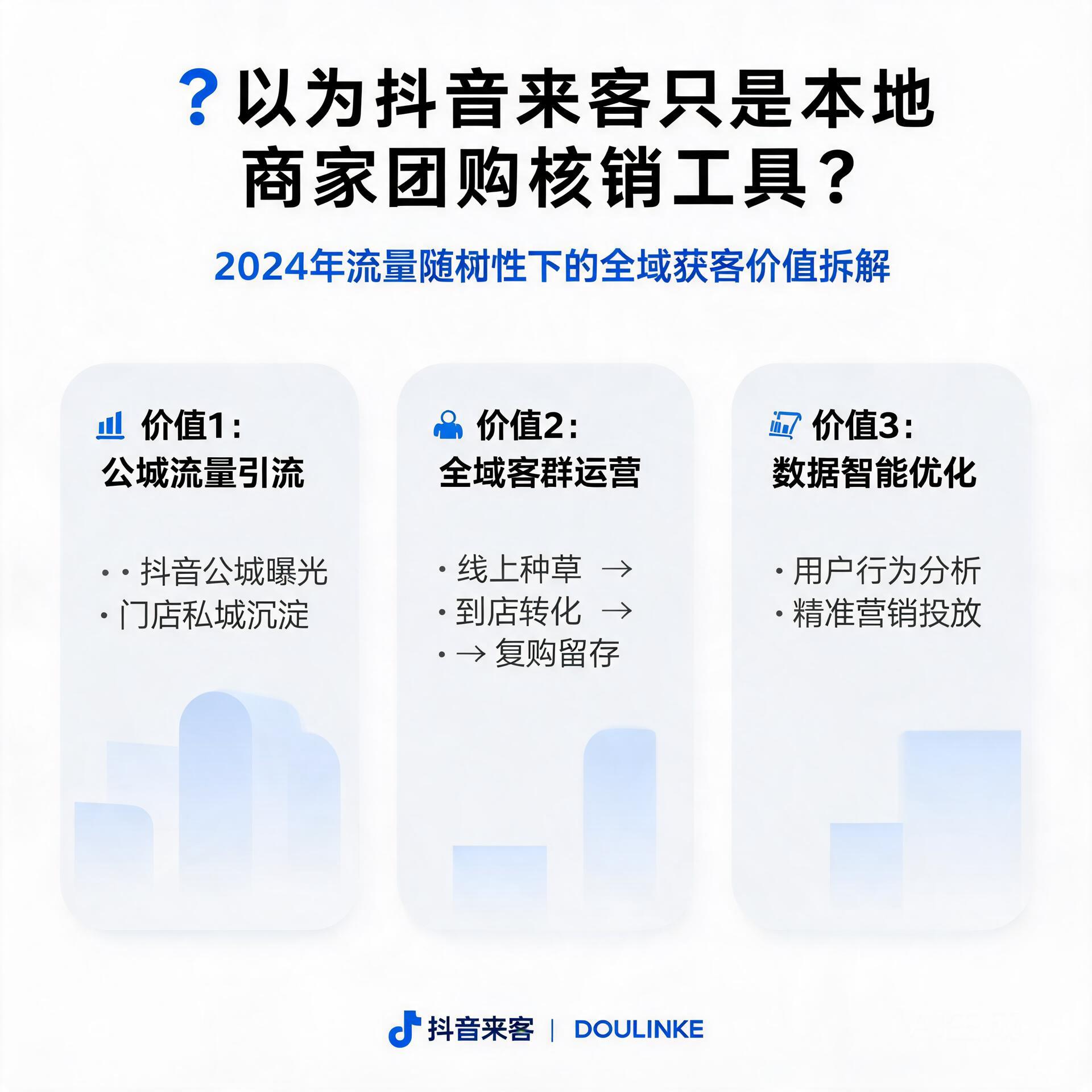 以为抖音来客只是本地商家团购核销工具?2024年流量随机性下的全域获客价值拆解