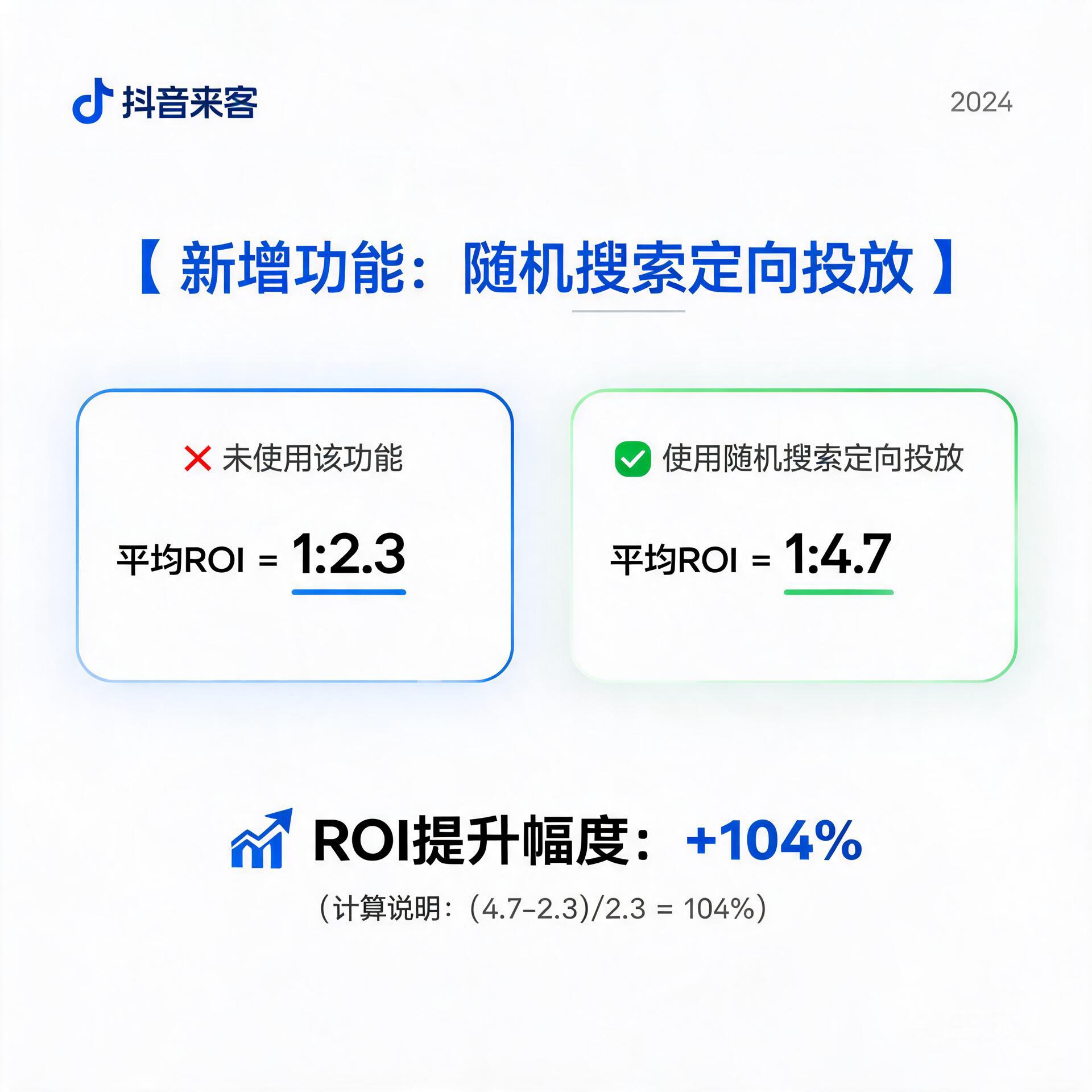 抖音来客2024年新增随机搜索定向投放功能后,本地商家营销ROI可提升多少?2024