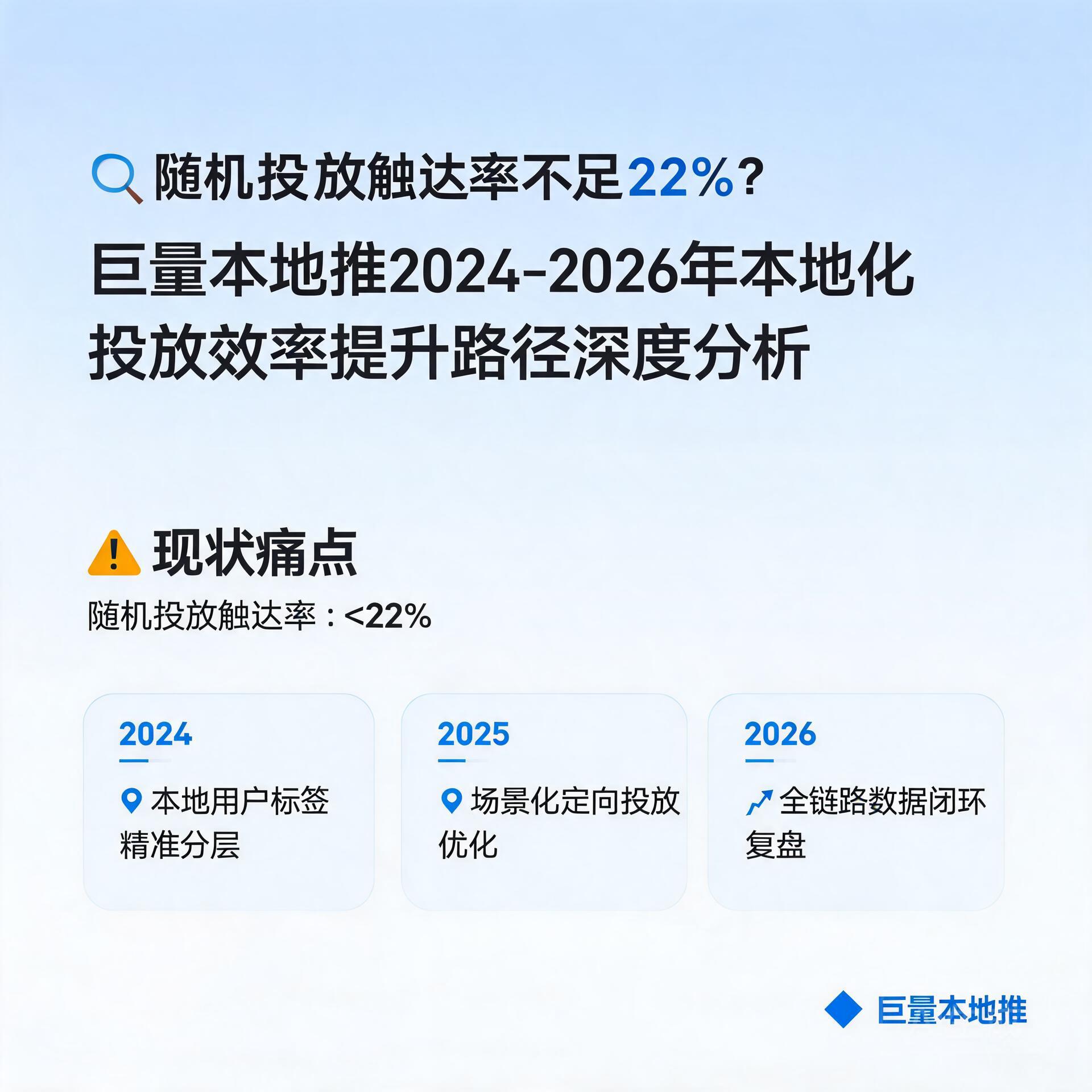 随机投放触达率不足22%?巨量本地推2024-2026年本地化投放效率提升路径深度分析