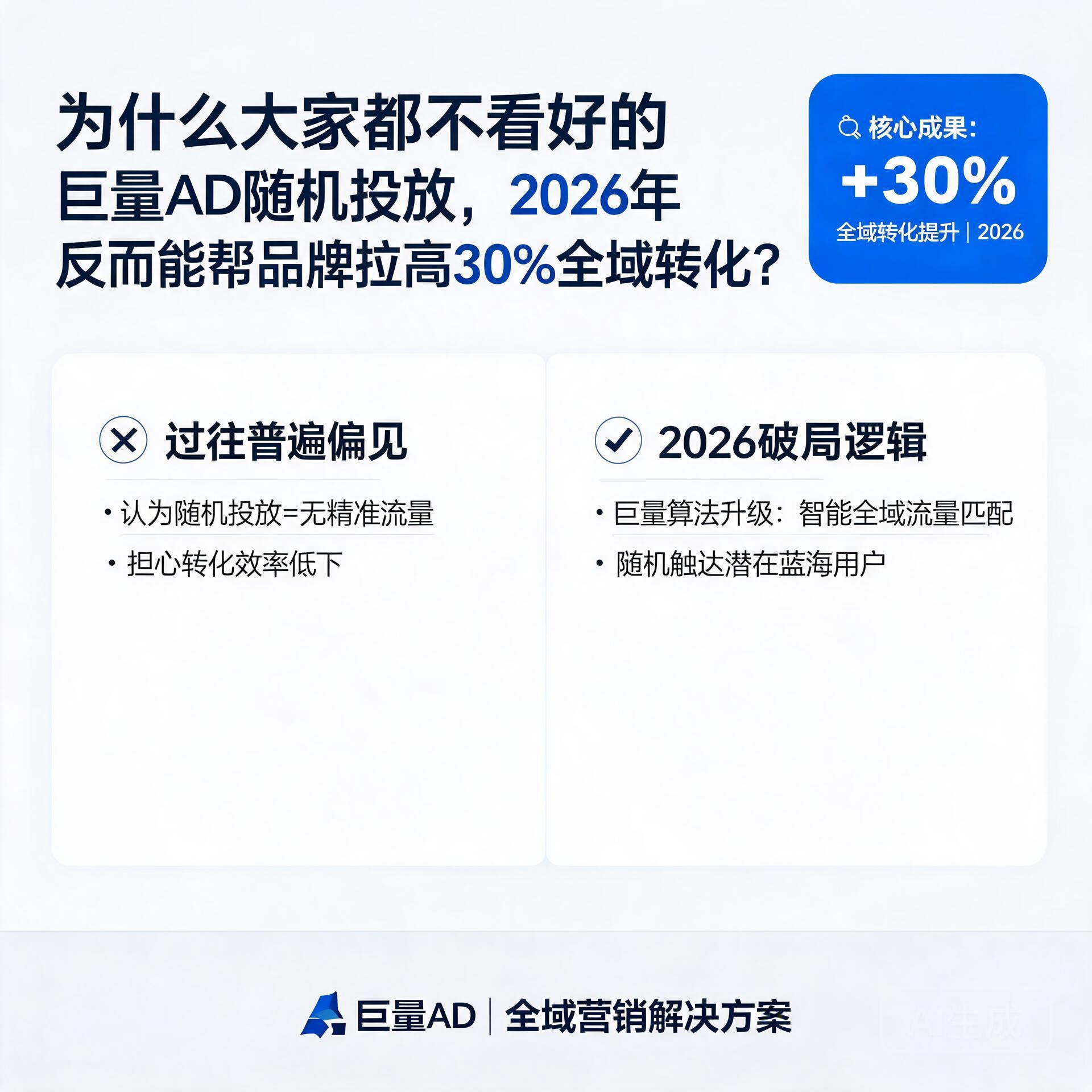 为什么大家都不看好的巨量ad随机投放,2026年反而能帮品牌拉高30%全域转化?