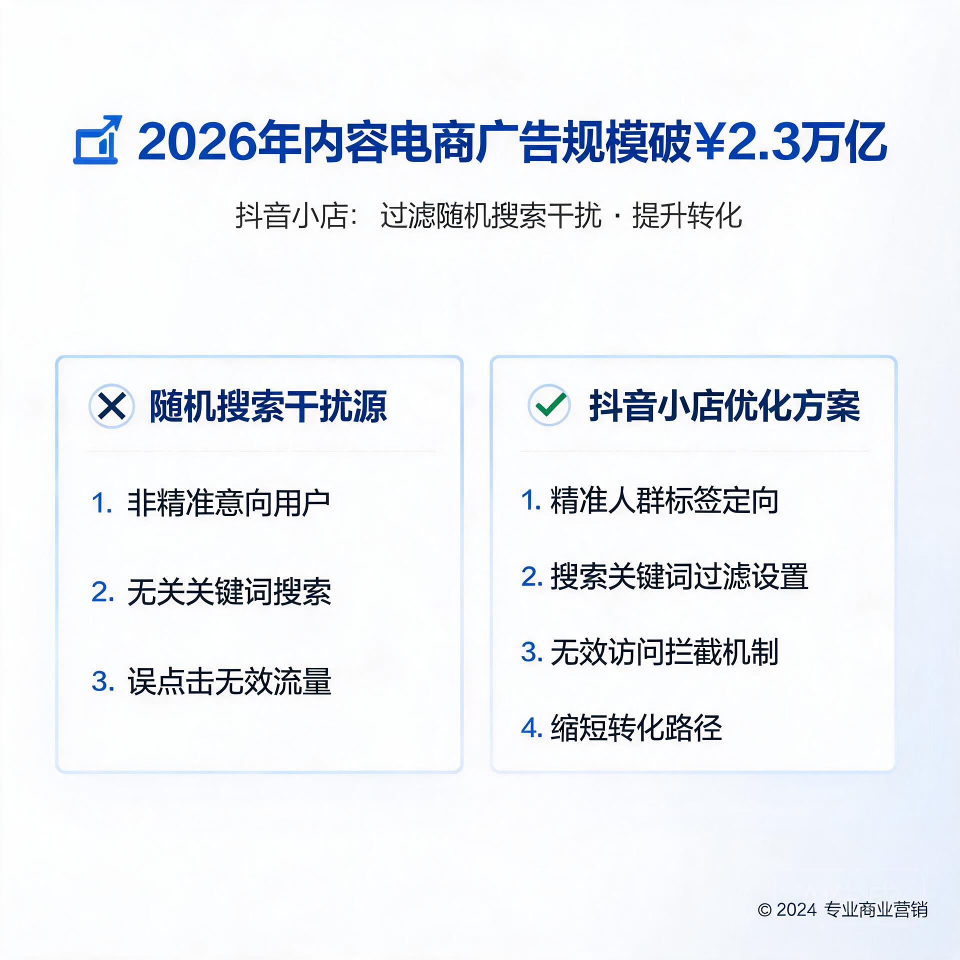 2026年内容电商广告规模破2.3万亿趋势下，抖音小店如何过滤随机搜索干扰提升转化？2024