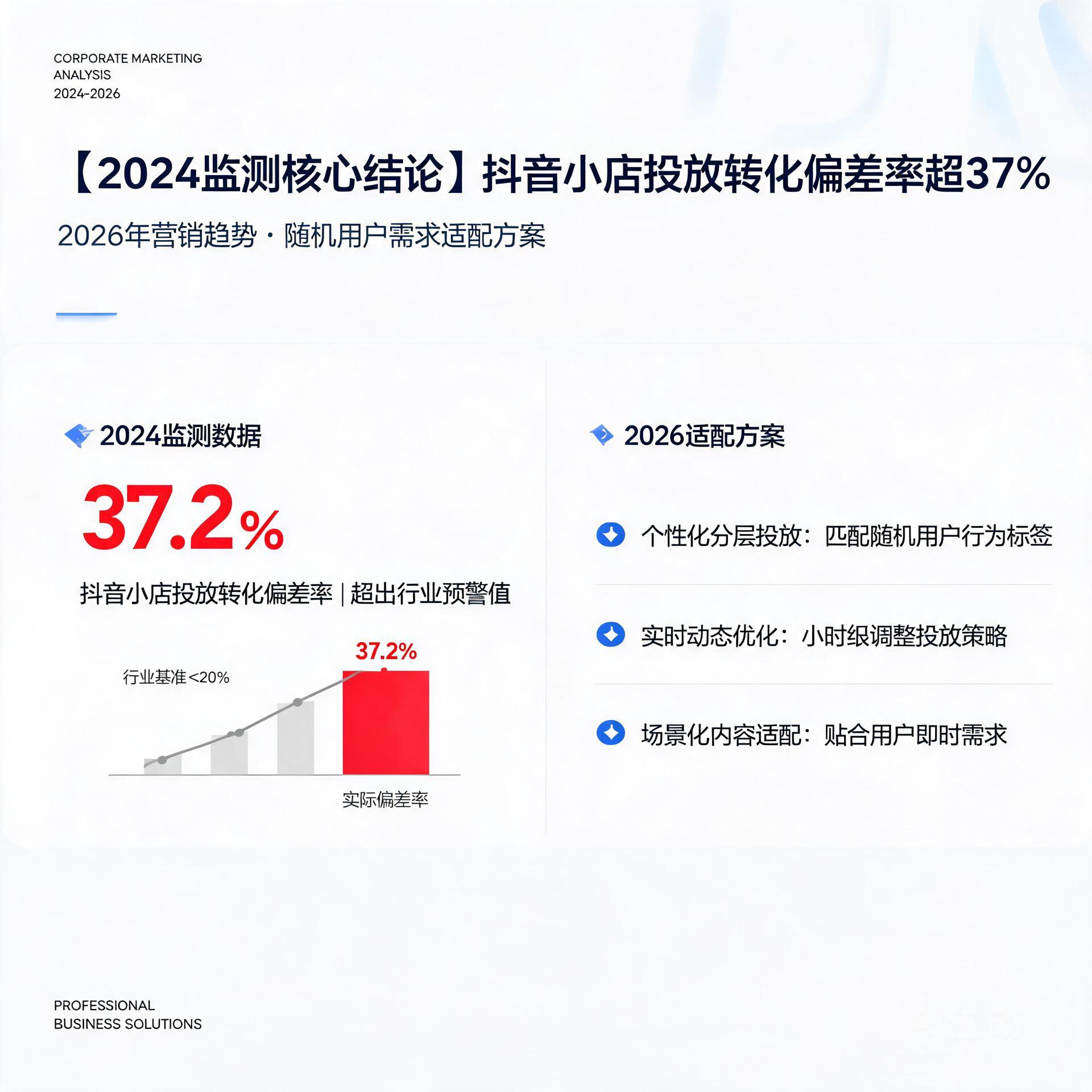 2024年监测发现抖音小店投放转化偏差率超37%？结合2026年营销趋势拆解随机用户需求适配方案2024