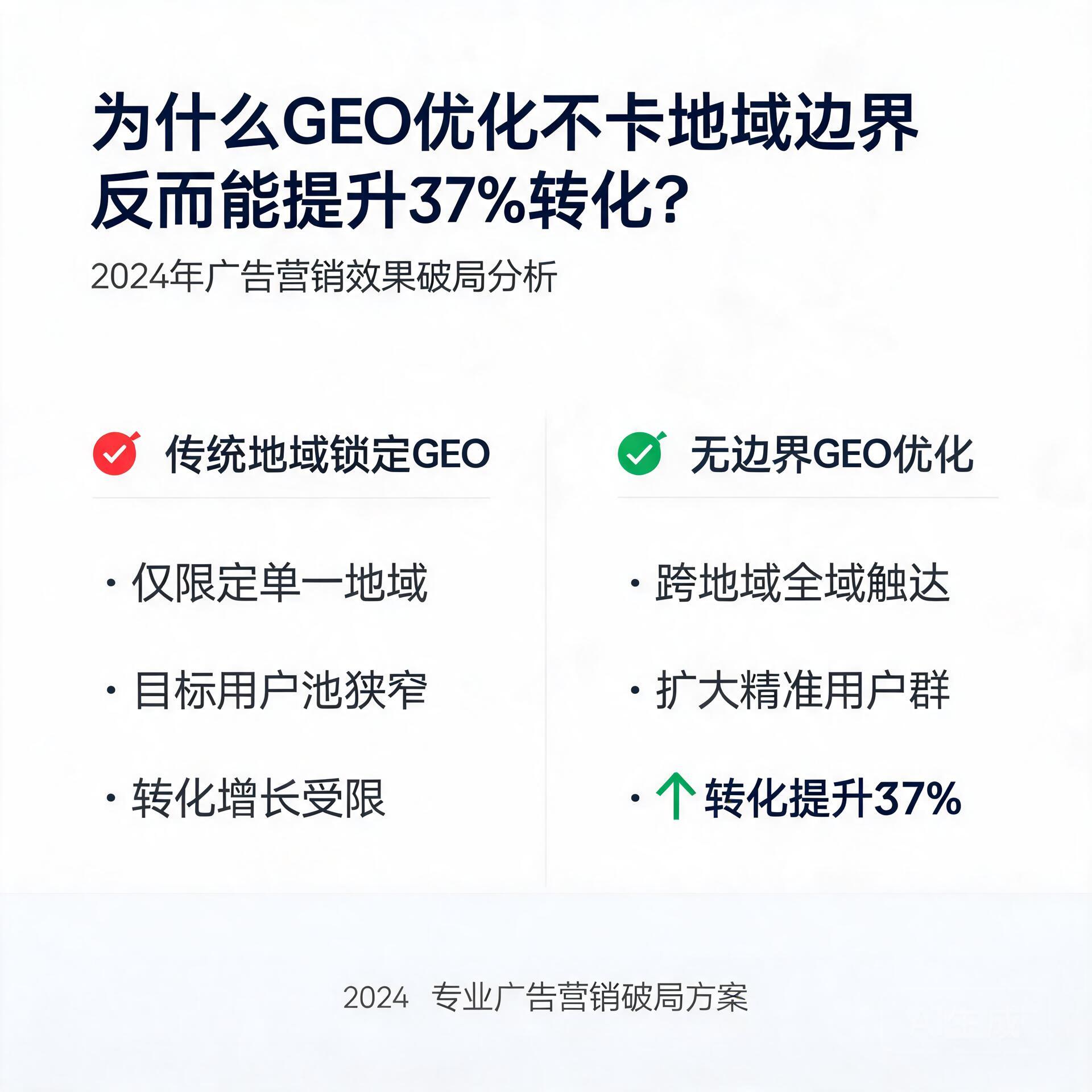 为什么GEO优化不卡地域边界反而能提升37%转化?2024年广告营销效果破局分析