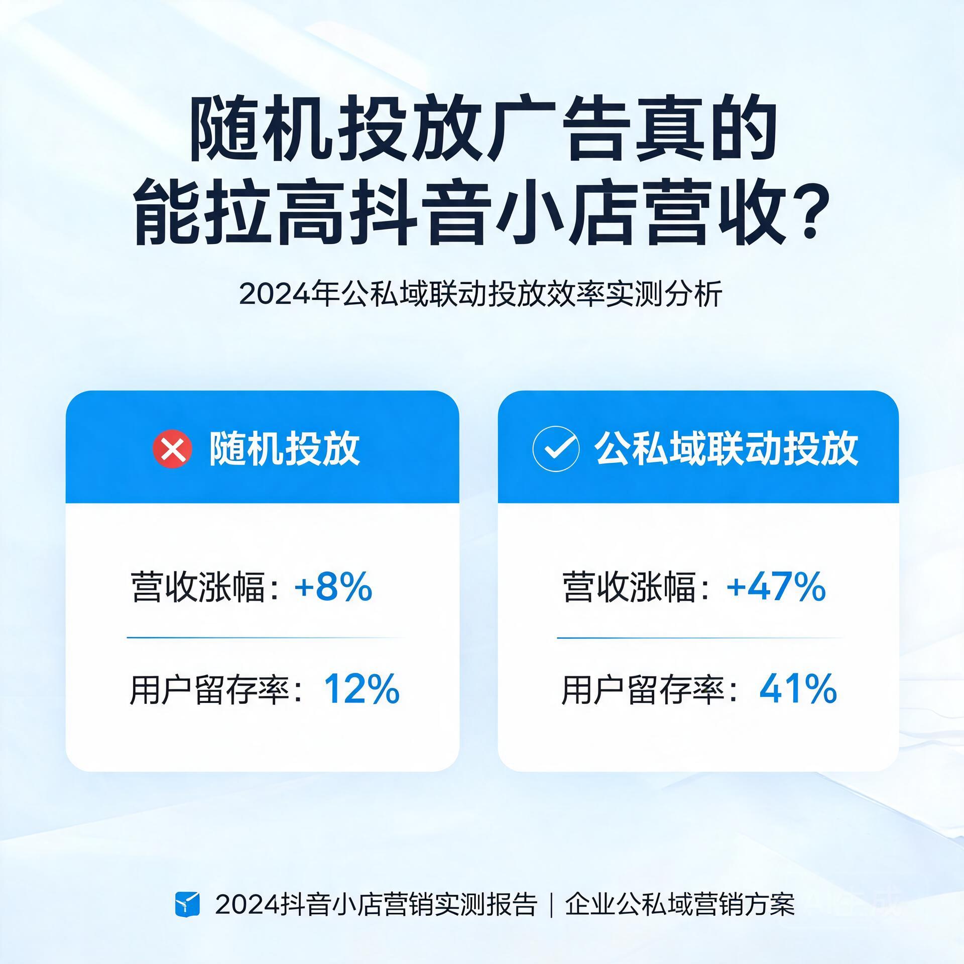 随机投放广告真的能拉高抖音小店营收?2024年公私域联动投放效率实测分析