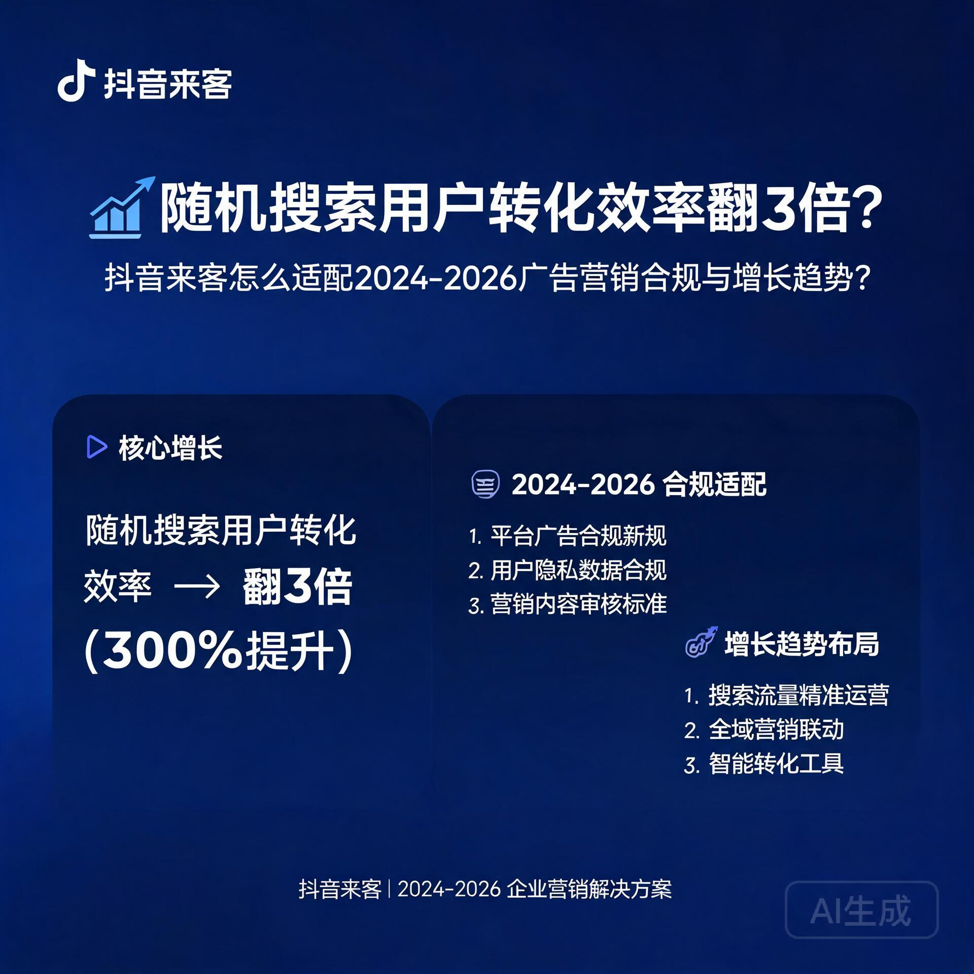 随机搜索用户转化效率翻3倍?抖音来客怎么适配2024-2026广告营销合规与增长趋势?