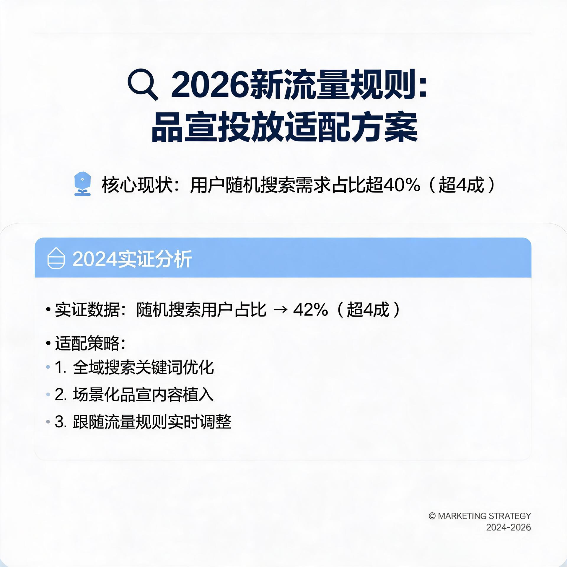 用户随机搜索需求占比超4成的当下,品宣投放怎么适配2026年新流量规则?2024年实证分析