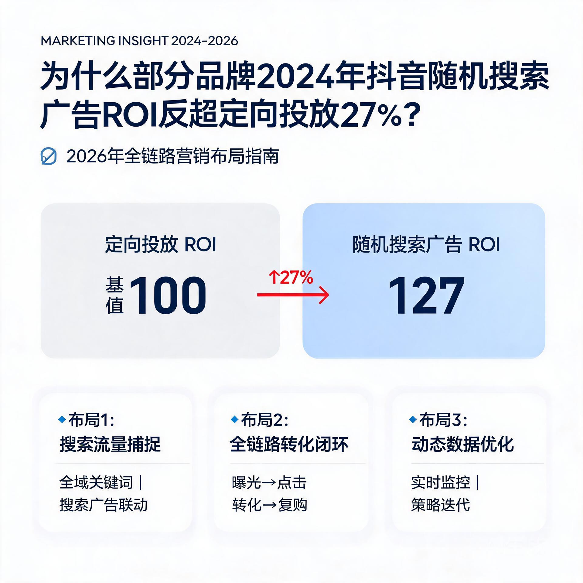 为什么部分品牌2024年抖音随机搜索广告ROI反超定向投放27%?2026年全链路营销布局指南