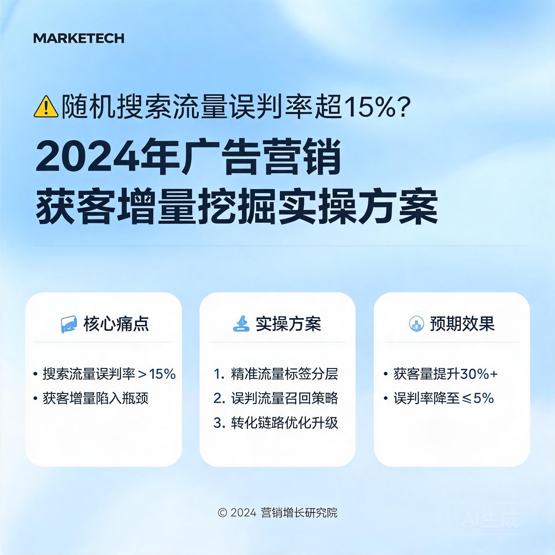 随机搜索流量误判率超15%?2024年广告营销获客增量挖掘实操方案